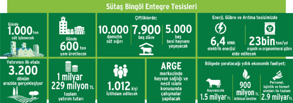 Bingöl Entegre Tesisleri