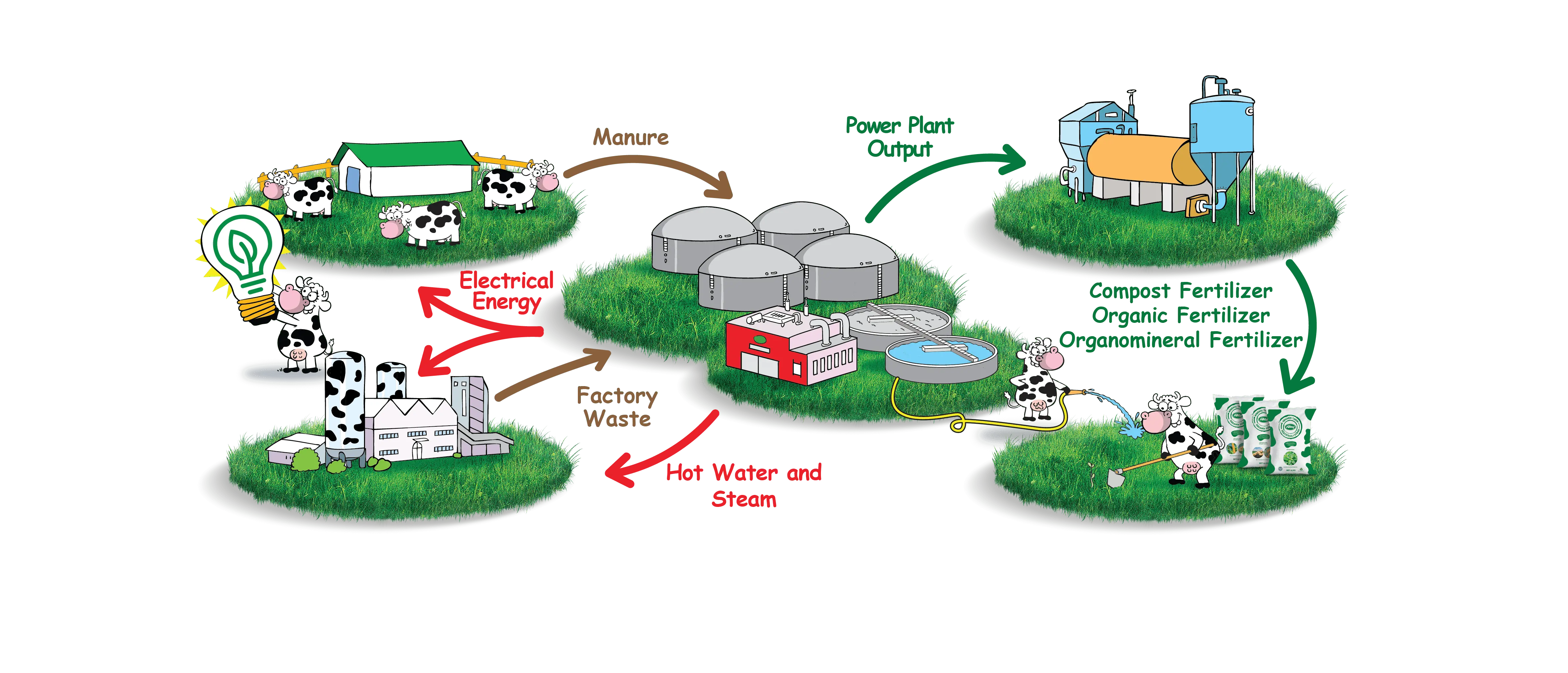 Energy Production Schema Energy Production Schema